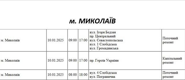 плановые отключения электроэнергии