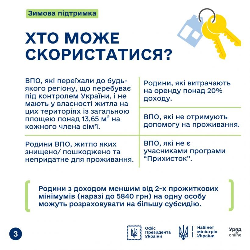 компенсация за аренду для ВПЛ
