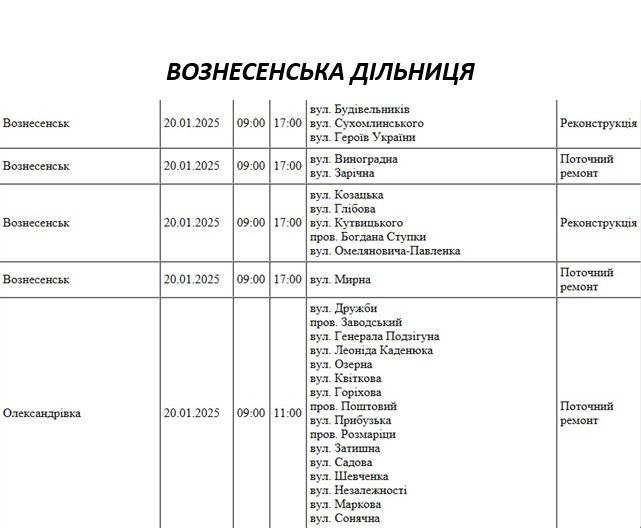 Плановые отключения света в Николаевской области