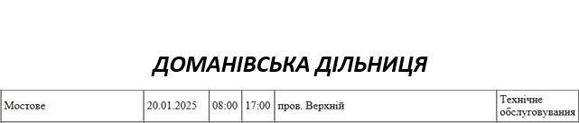 Плановые отключения света в Николаевской области
