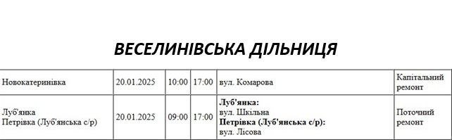 Плановые отключения света в Николаевской области