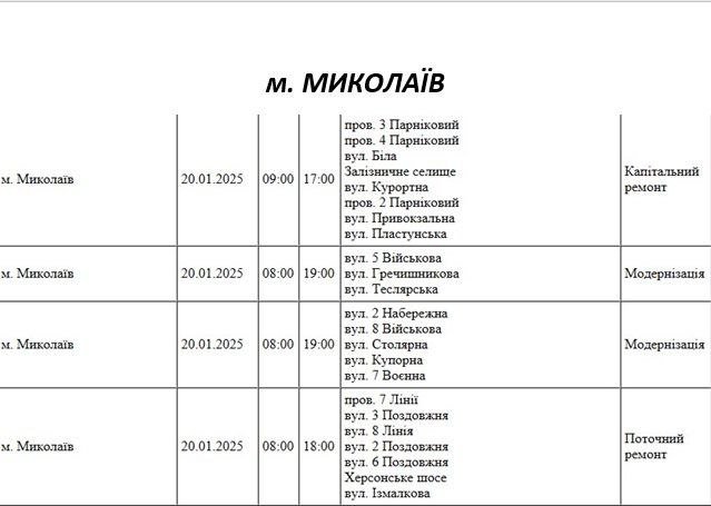 Плановые отключения света в Николаевской области