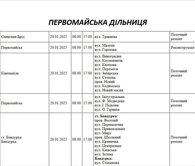 Плановые отключения света в Николаевской области