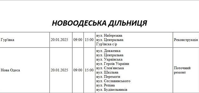 Плановые отключения света в Николаевской области