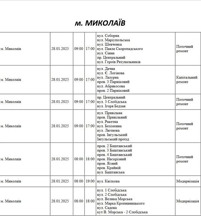 плановые отключения 28 января в Николаеве