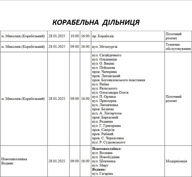 плановые отключения 28 января в Николаеве