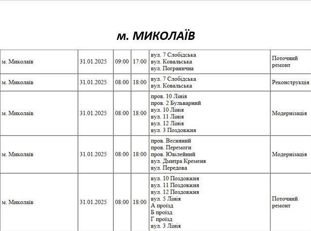 31 января в Николаеве пройдут плановые отключения электроэнергии