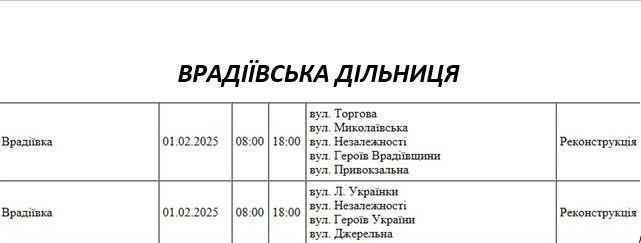 Плановые отключения света в Николаевской области