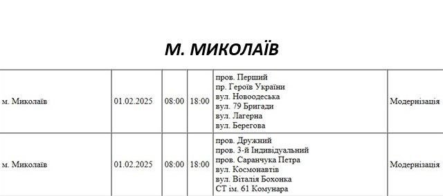 Плановые отключения света в Николаевской области