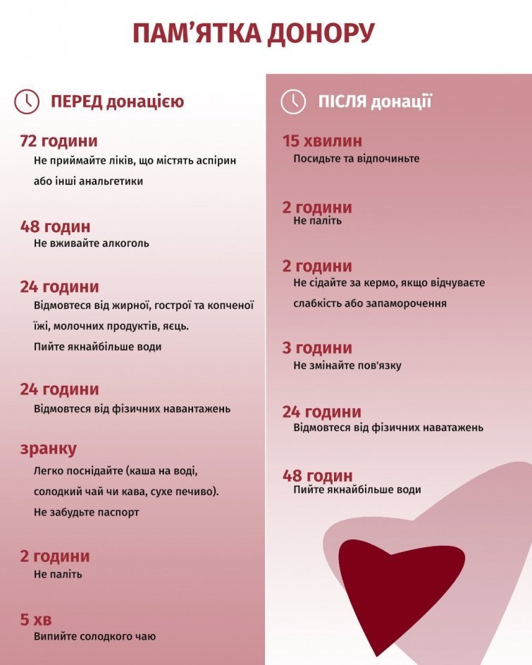 пам'ятка для донорів