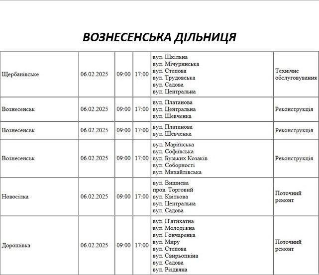 Плановые отключения электроэнергии в Николаевской области