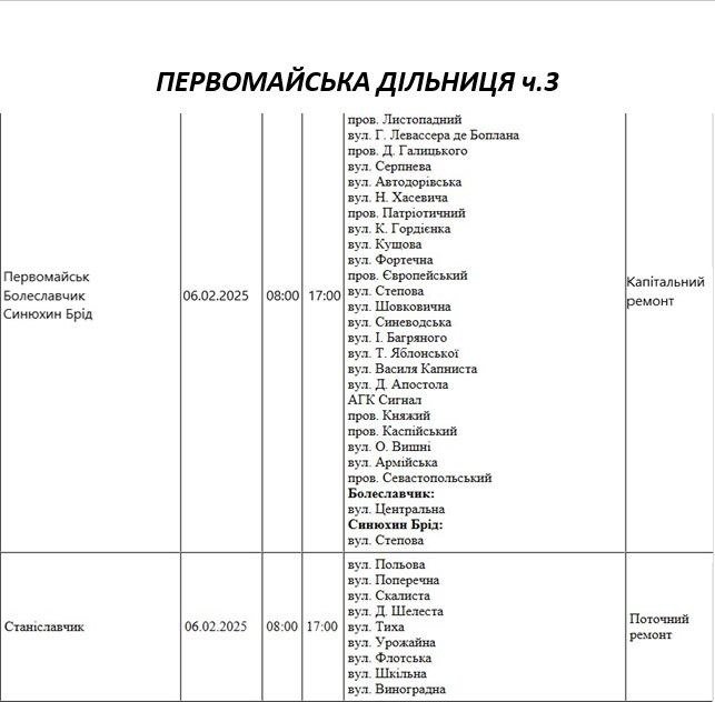 Плановые отключения электроэнергии в Николаевской области