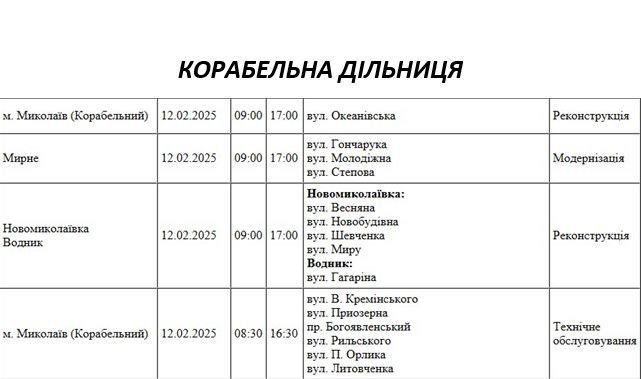 плановые отключения на 12 февраля