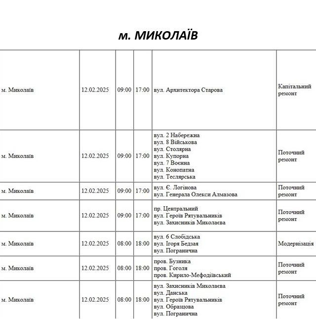 плановые отключения на 12 февраля