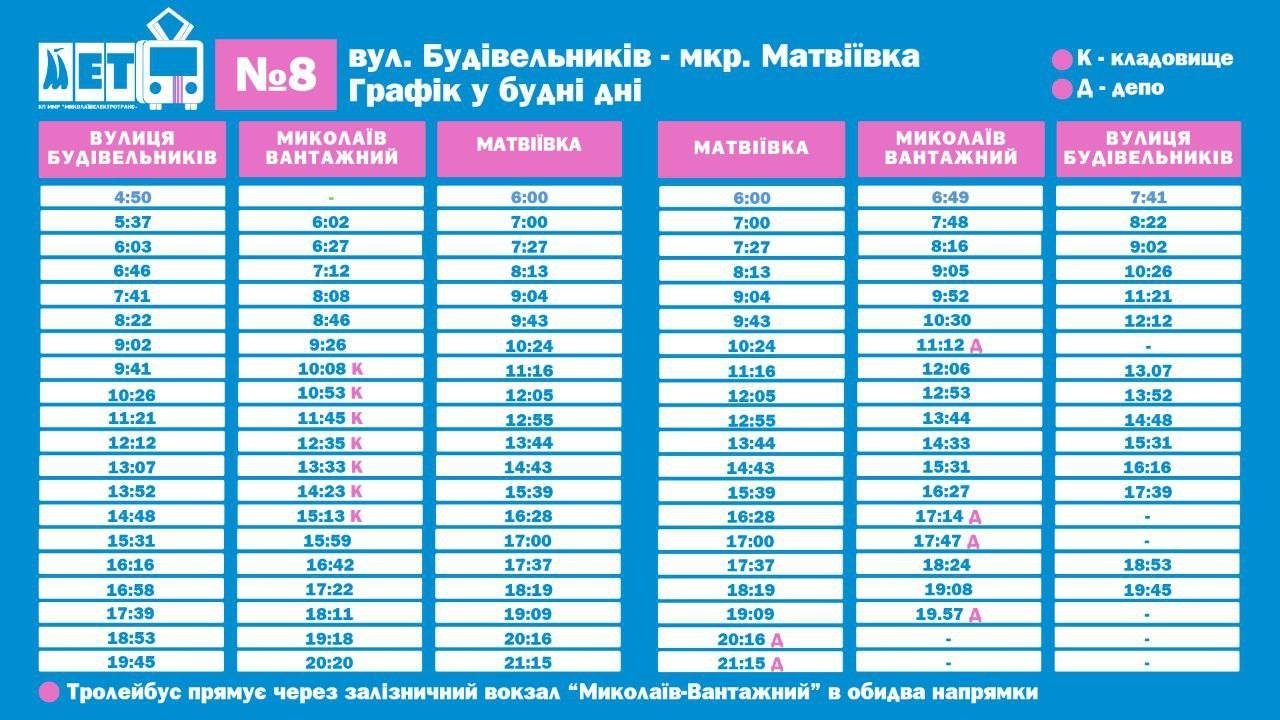 Расписание движения троллейбусов Николаев