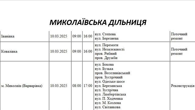 плановые отключения