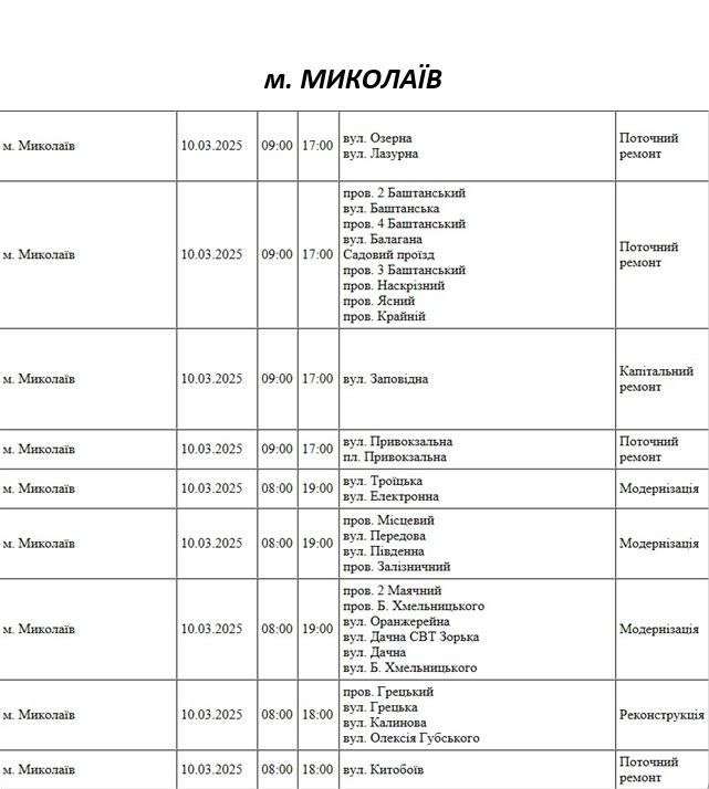 плановые отключения