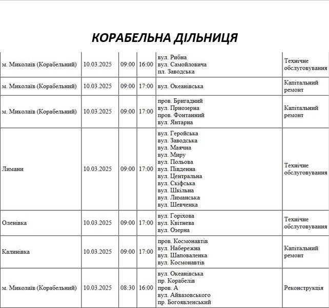 плановые отключения