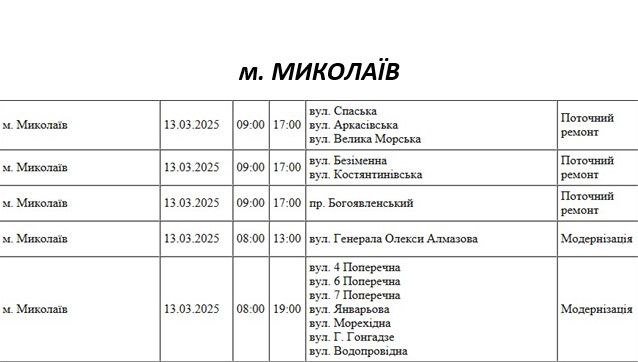 плановые отключения света в Николаеве 13 марта