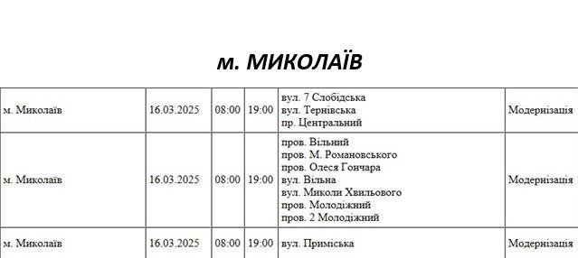 Отключение электроэнергии в Николаеве