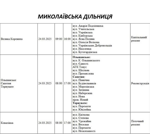 плановые отключения света 24 марта в Николаеве
