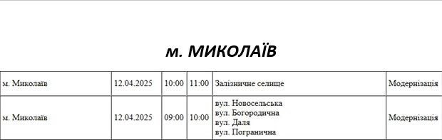 плановые отключения