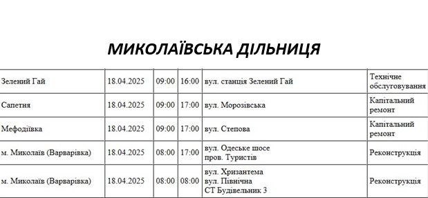 плановые отключения на 18 апреля в Николаеве