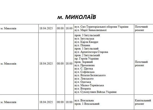 плановые отключения на 18 апреля в Николаеве