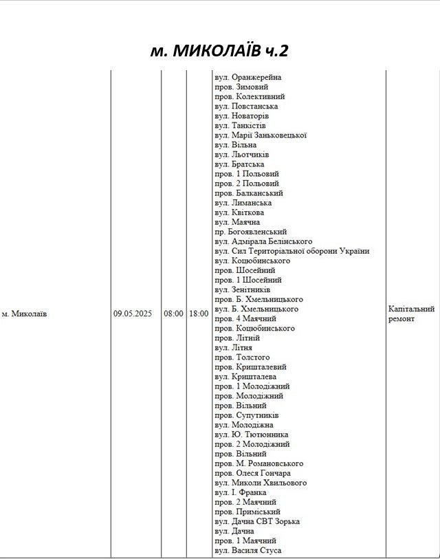 плановые отключения