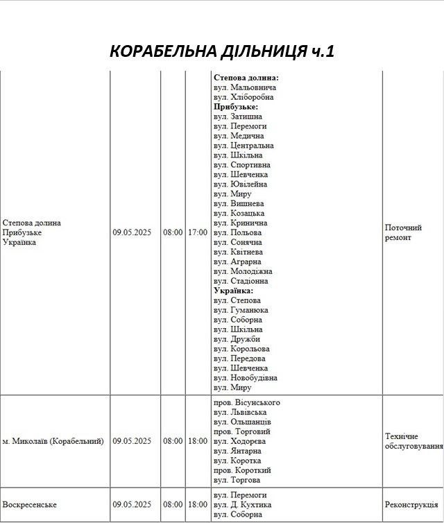 плановые отключения