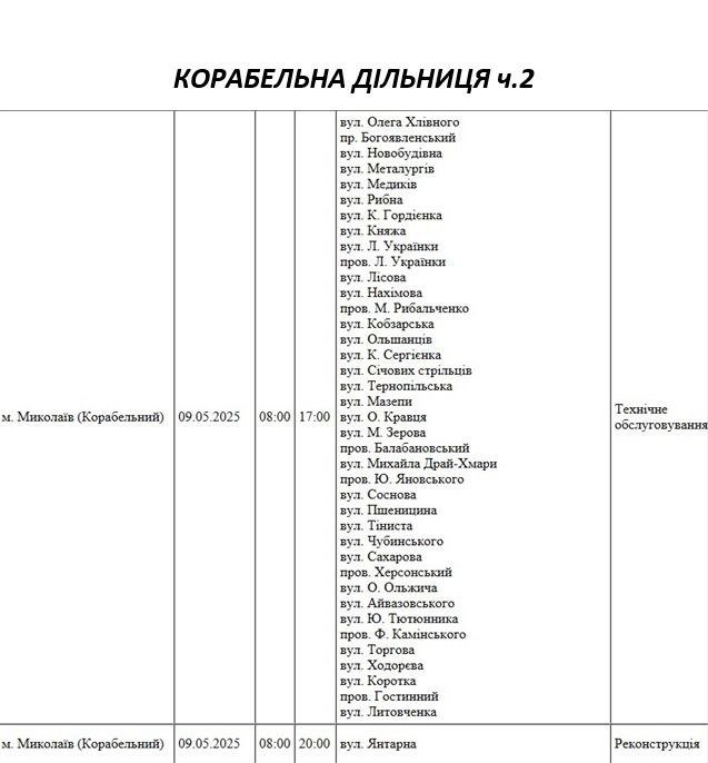 плановые отключения