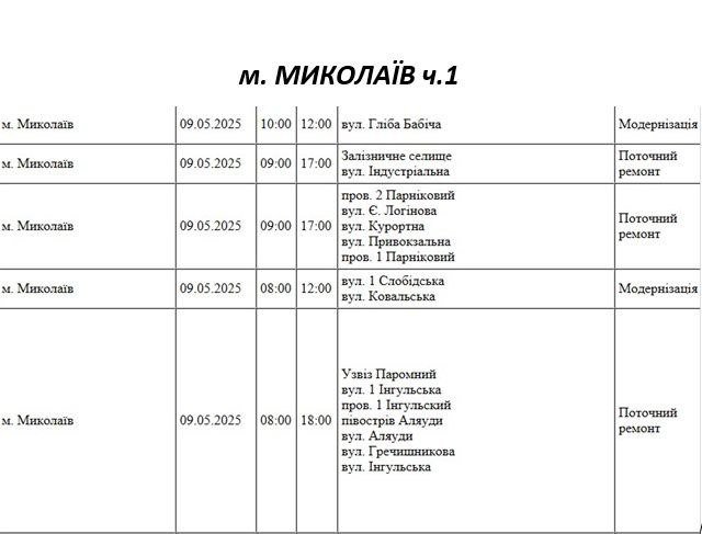 плановые отключения