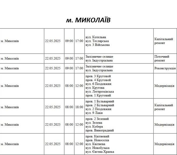 плановые отключения света