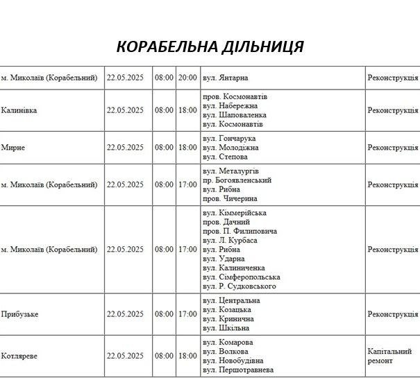плановые отключения света