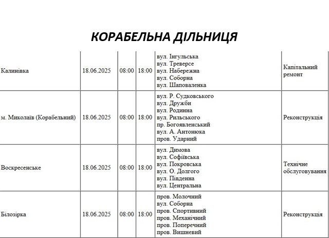 отключение света