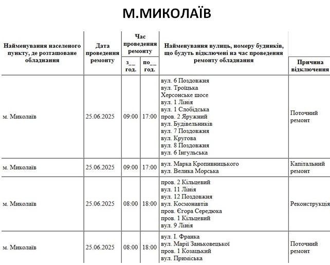 Отключение света в Николаеве
