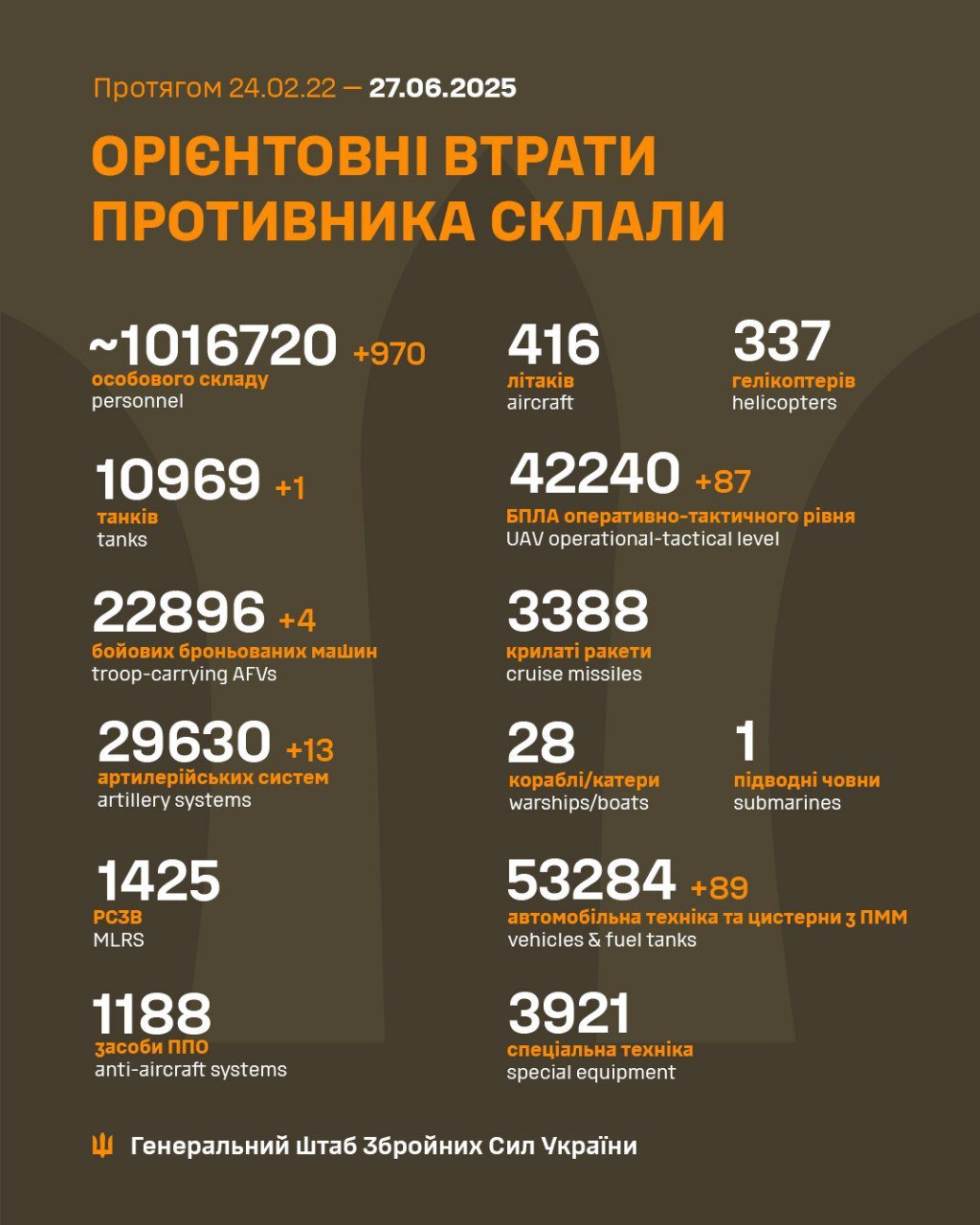 Потери врага