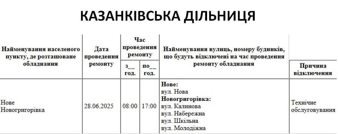 Плановые отключения в Николаевской области.