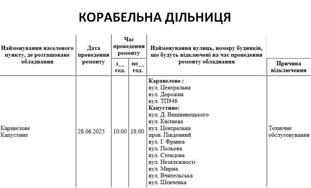 Плановые отключения в Николаевской области.