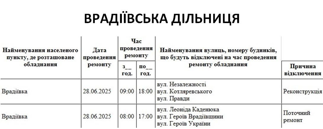 Плановые отключения в Николаевской области.