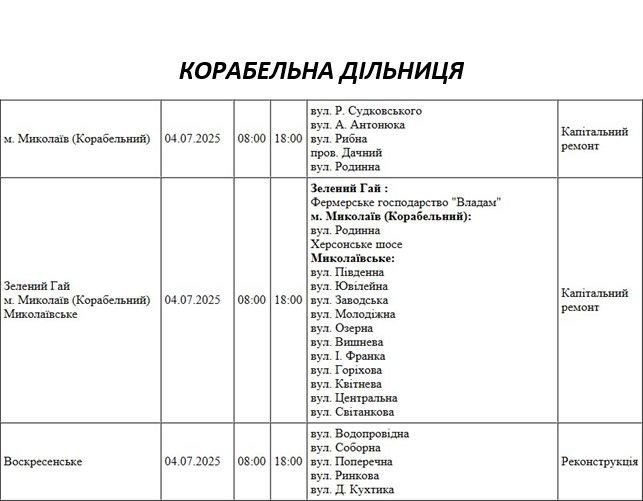 Плановые отключения света в Николаеве