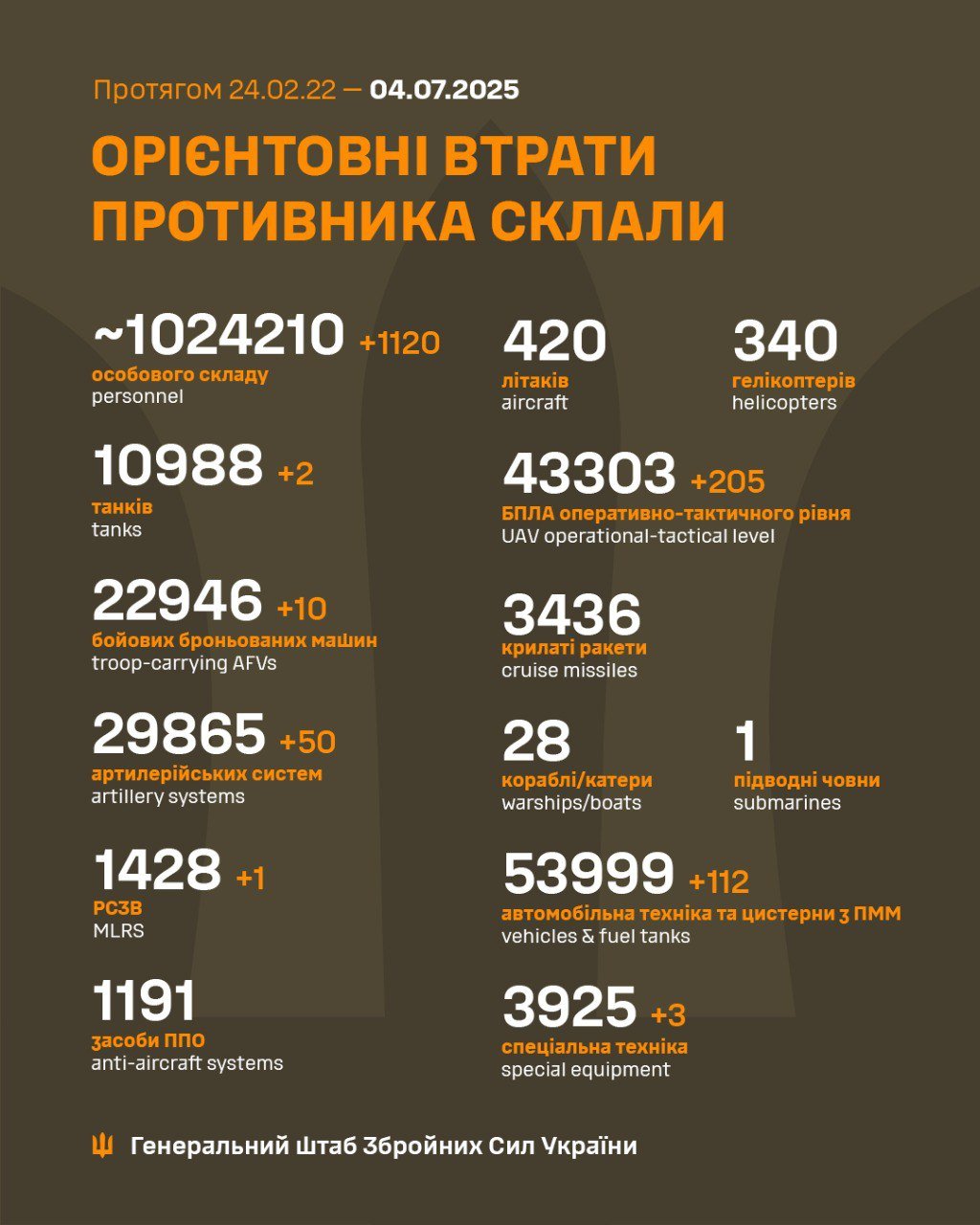 Потери врага