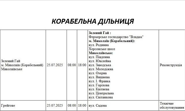 Плановые отключения света в Николаеве