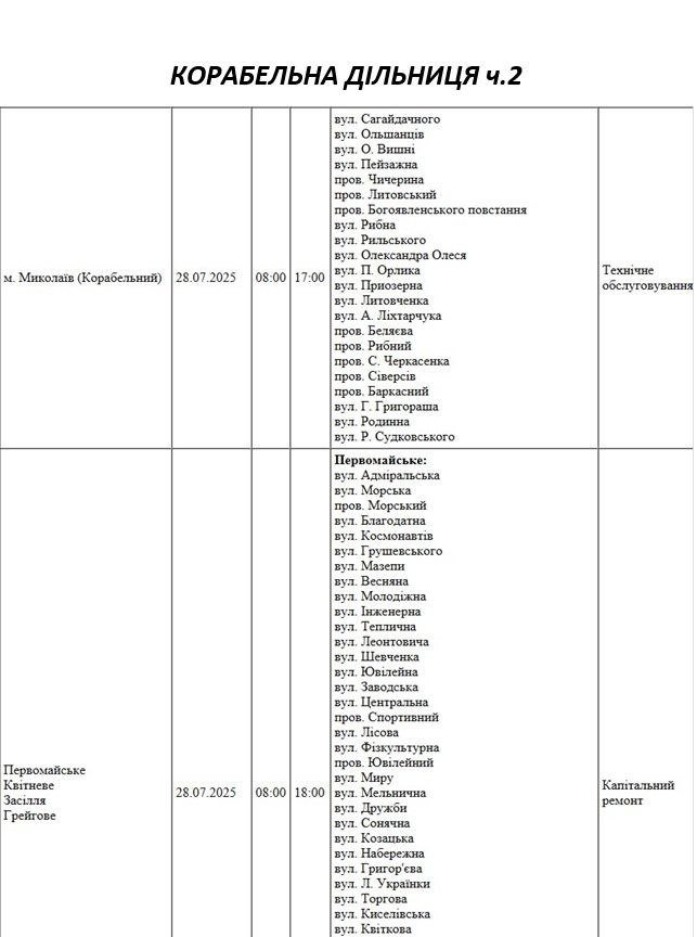 Плановые отключения света Николаев