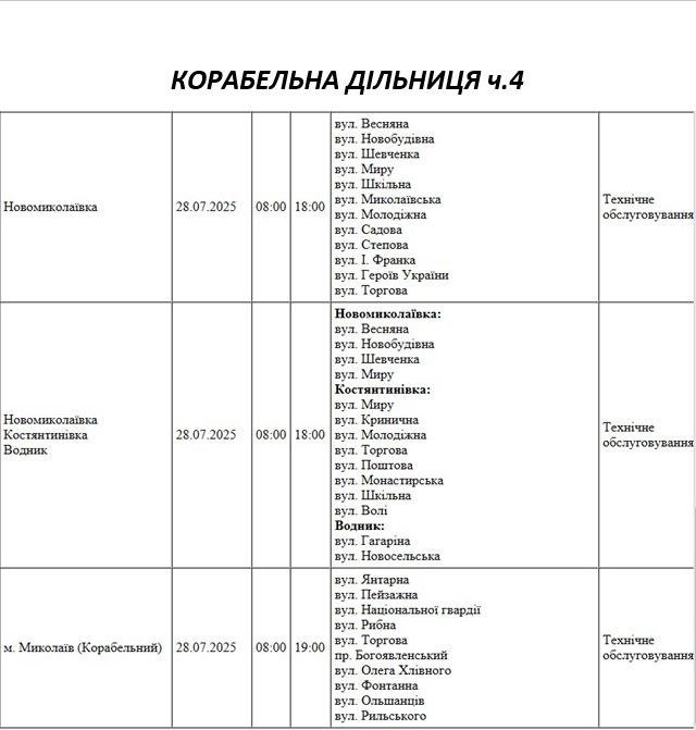 Плановые отключения света Николаев