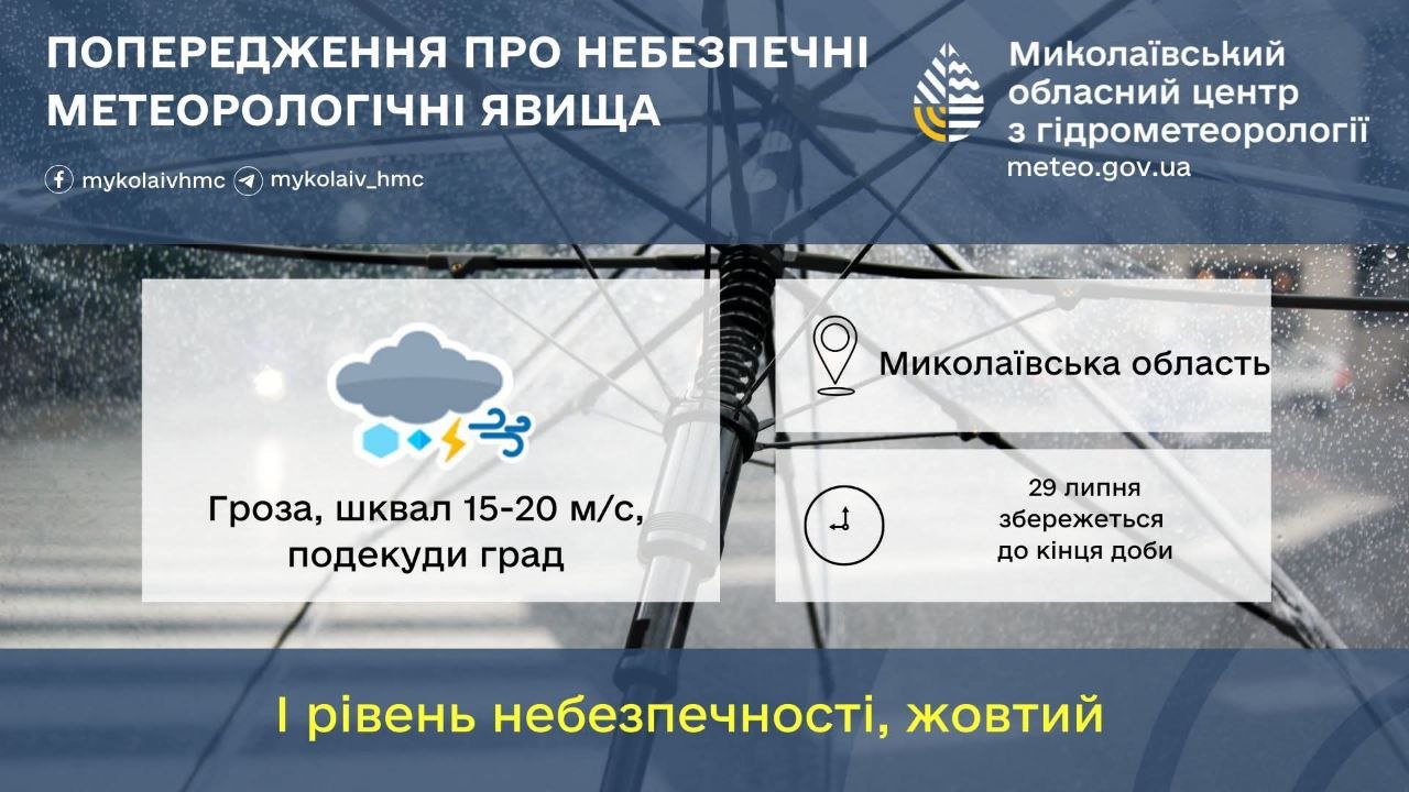 Первый уровень опасности