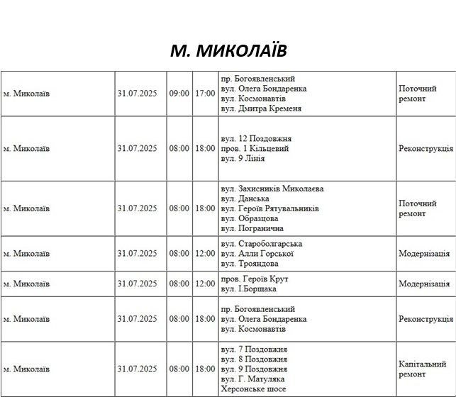 плановые отключения в Николаеве 31 июля