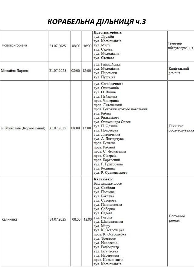 плановые отключения в Николаеве 31 июля