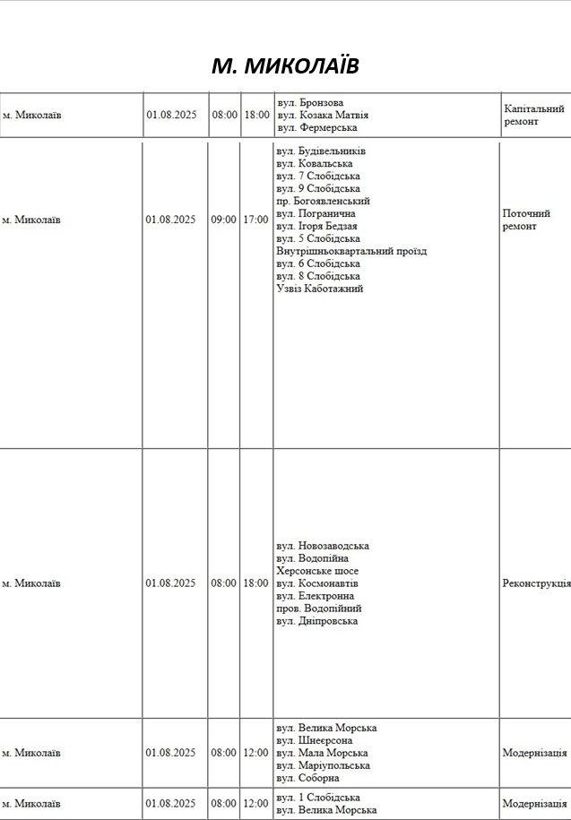 Плановые отключения света