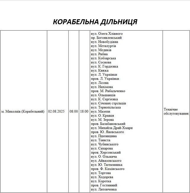 плановые отключения